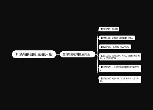 朴消散的组成|主治|用量