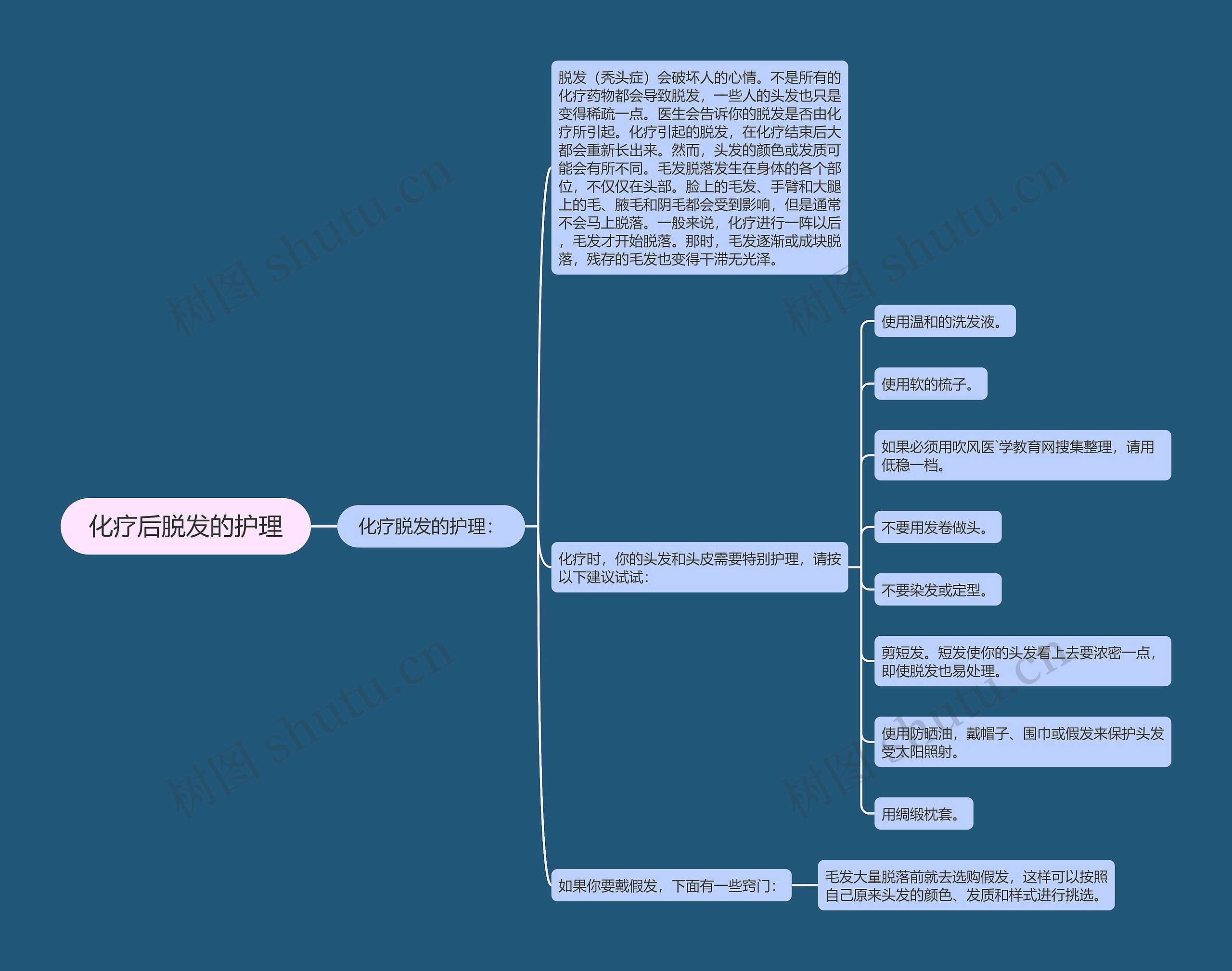 化疗后脱发的护理思维导图