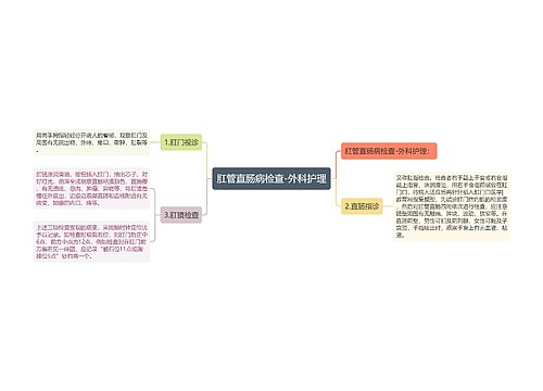 肛管直肠病检查-外科护理