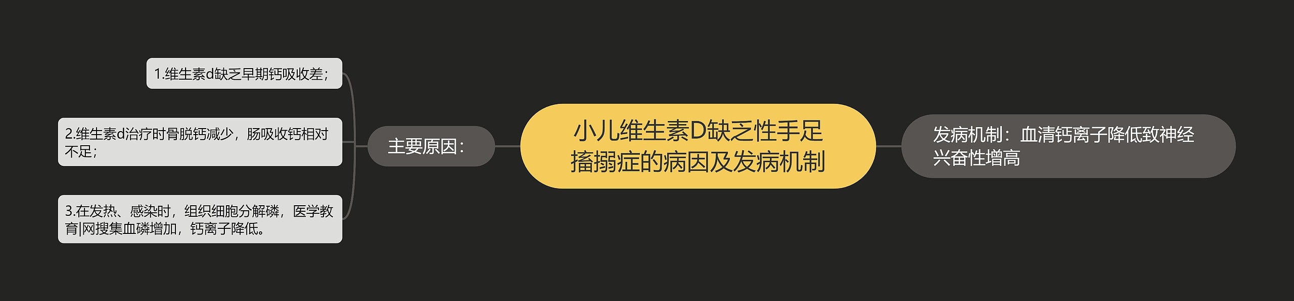 小儿维生素D缺乏性手足搐搦症的病因及发病机制 小儿维生素D缺乏性手足搐搦症的病因及发病机制