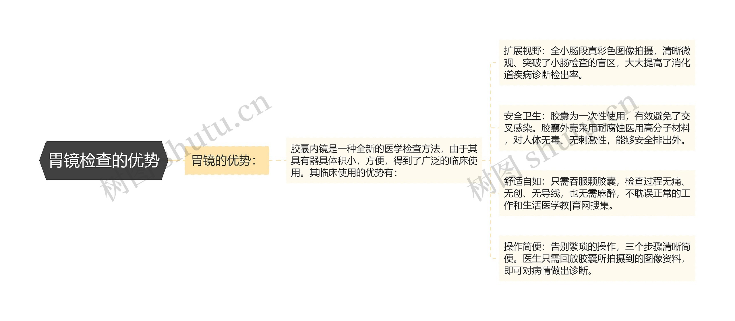胃镜检查的优势 胃镜检查的优势