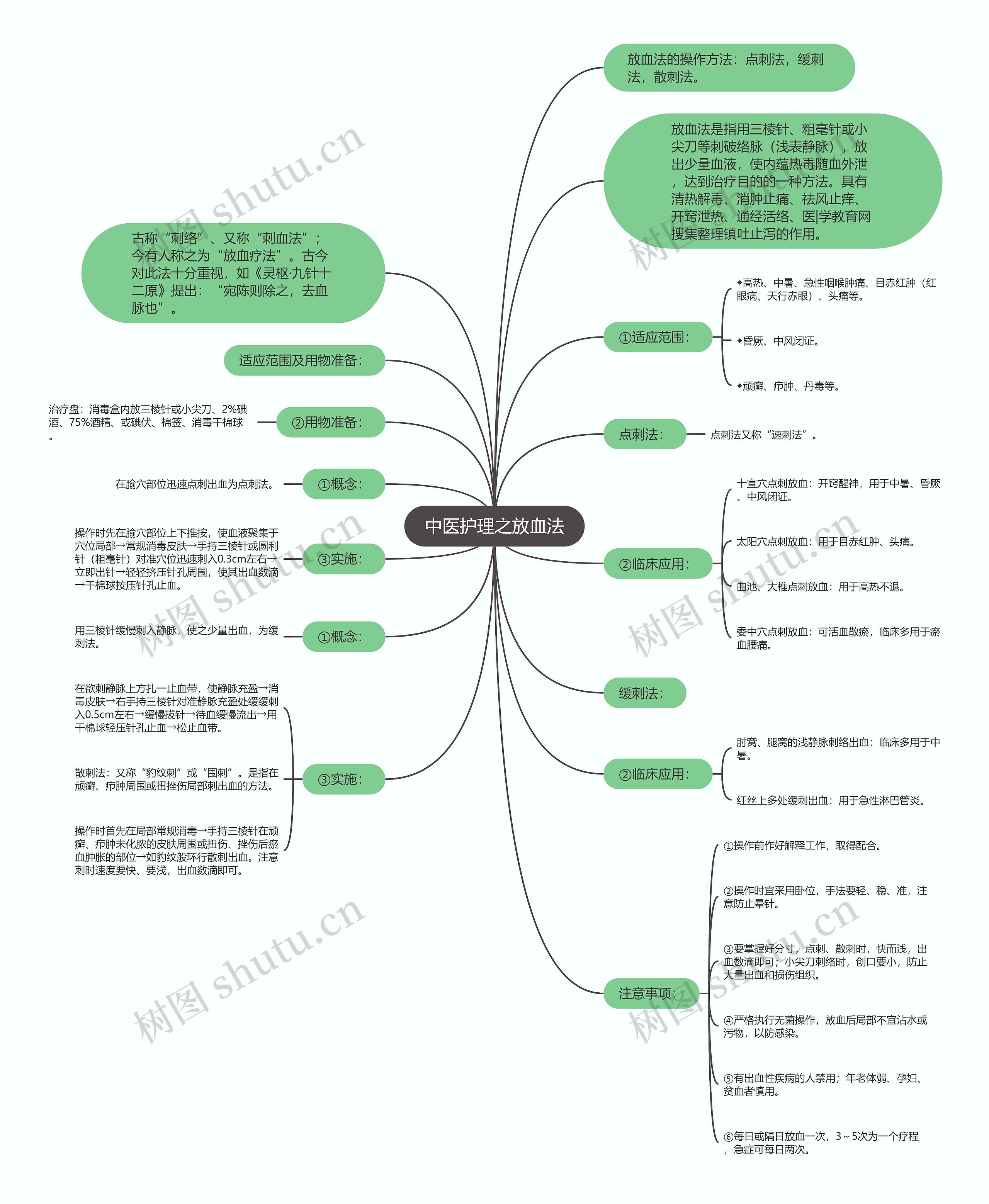 中医护理之放血法 中医护理之放血法
