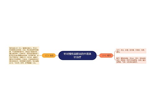 针对慢性盆腔炎的中医体针治疗