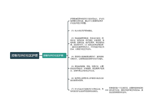 控制与评价社区护理