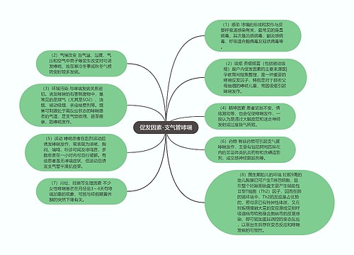 促发因素-支气管哮喘