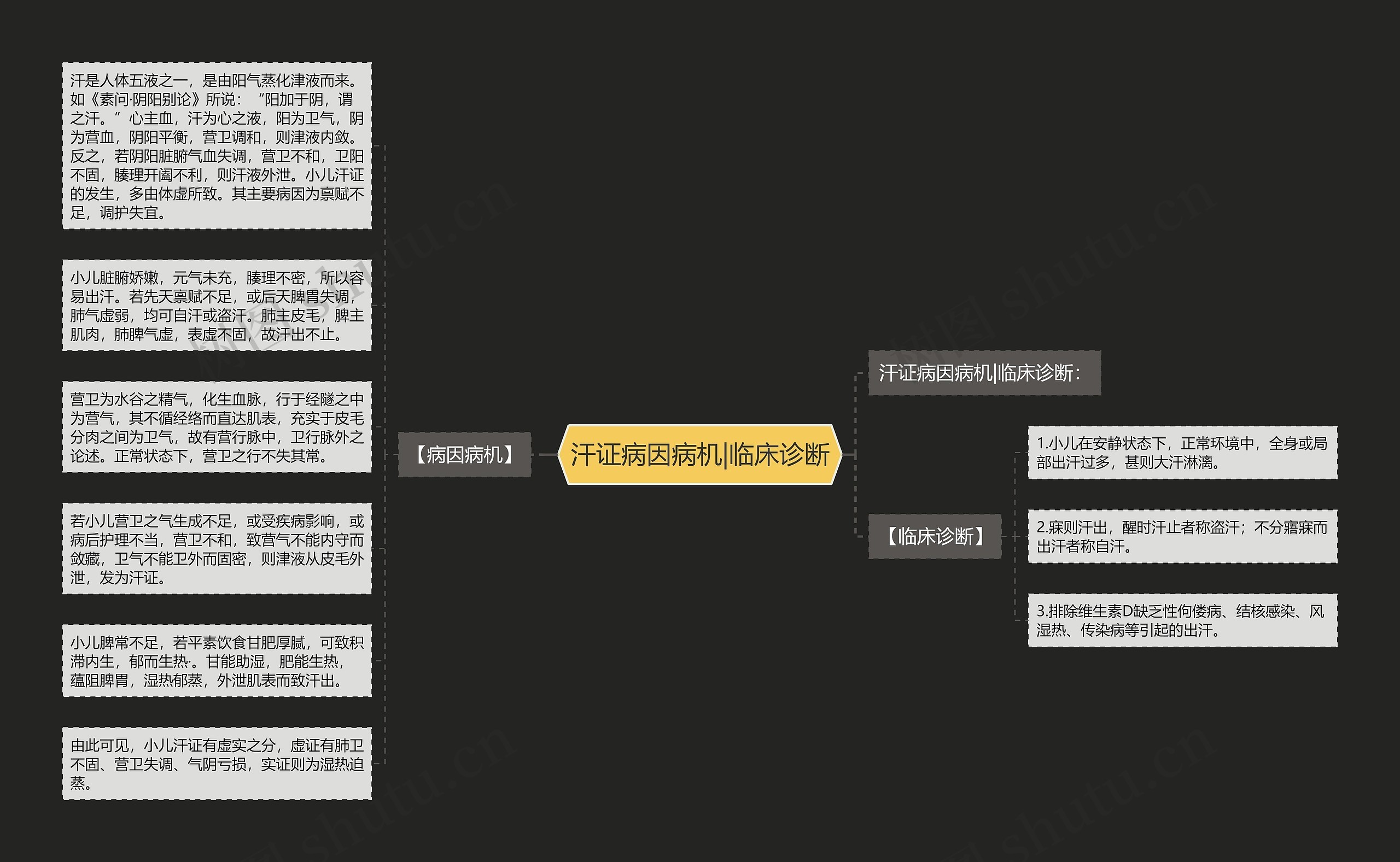 汗证病因病机|临床诊断思维导图