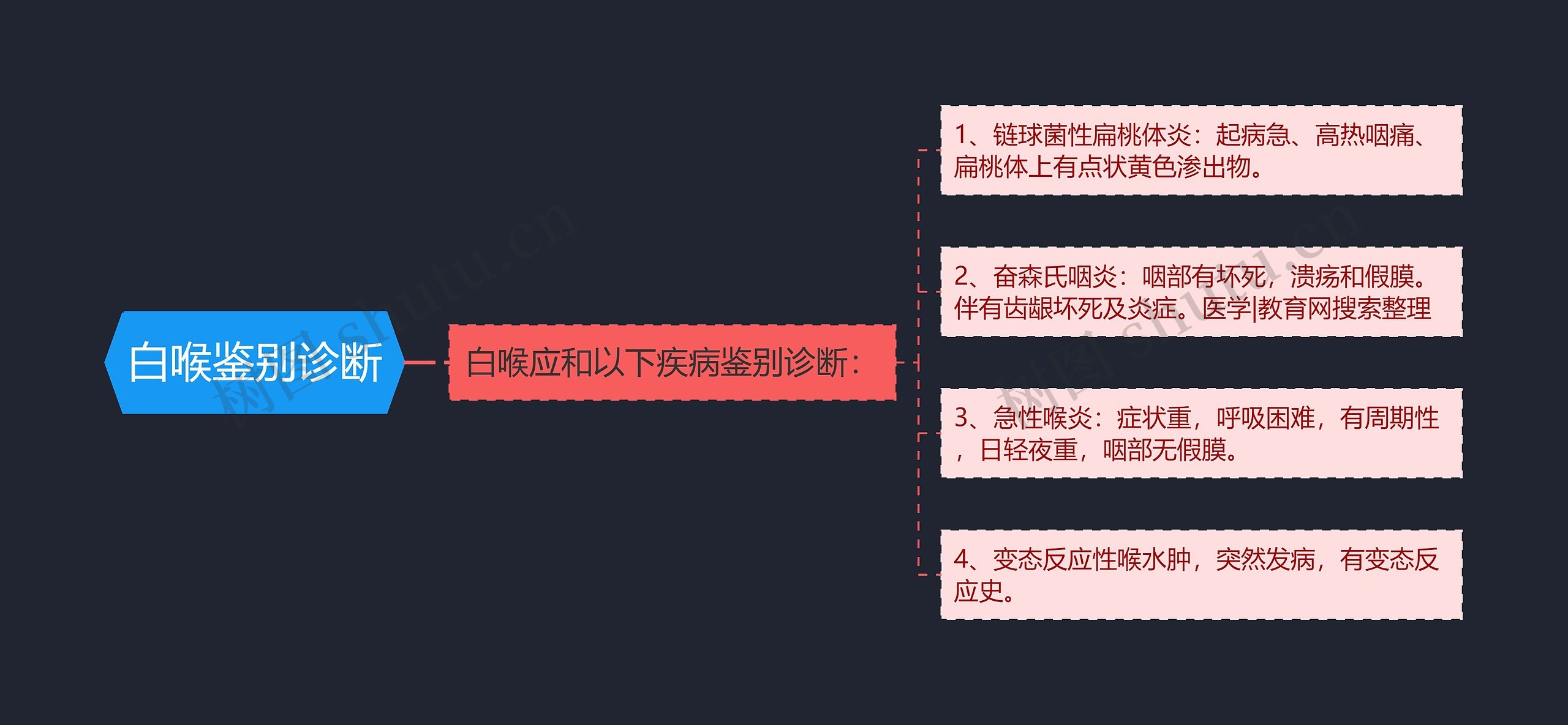 白喉鉴别诊断 白喉鉴别诊断