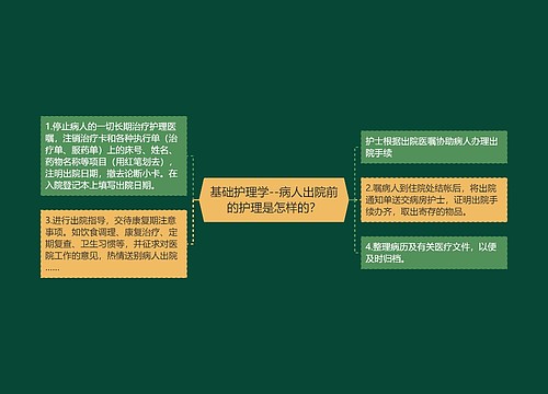 基础护理学--病人出院前的护理是怎样的？