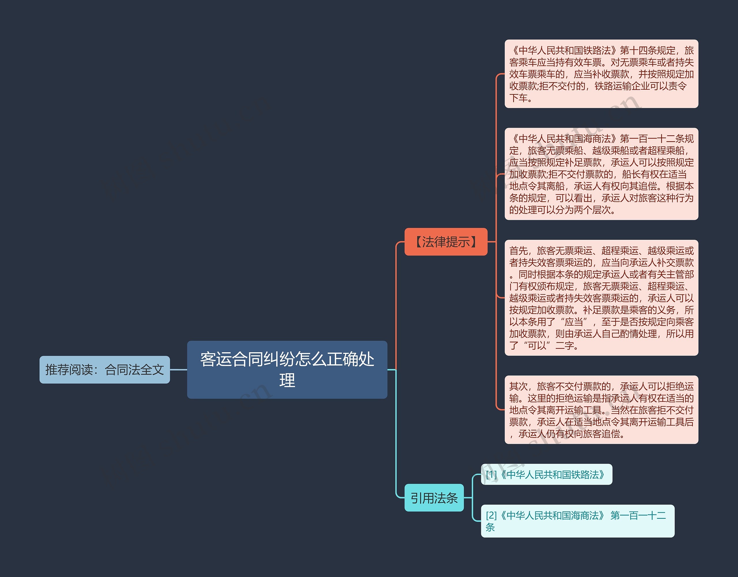 客运合同纠纷怎么正确处理