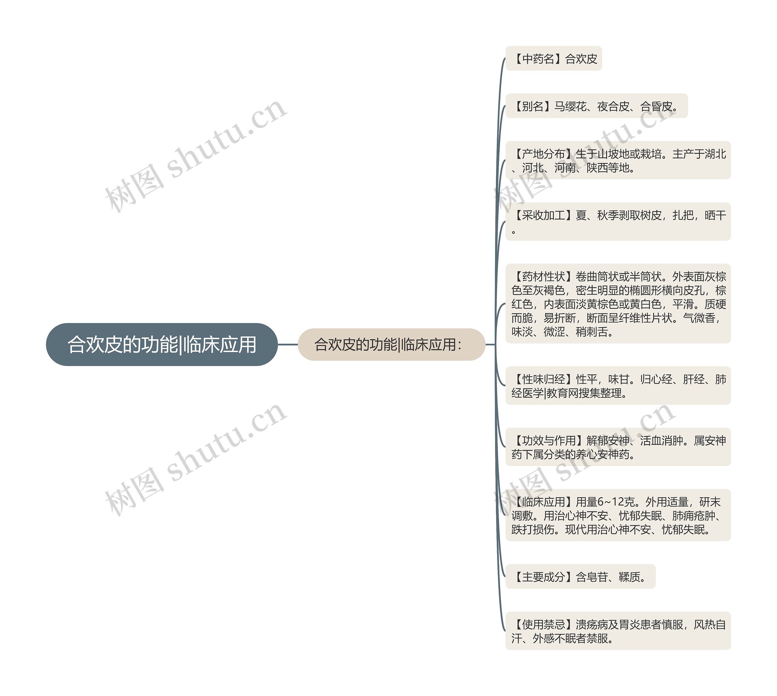 合欢皮的功能|临床应用思维导图