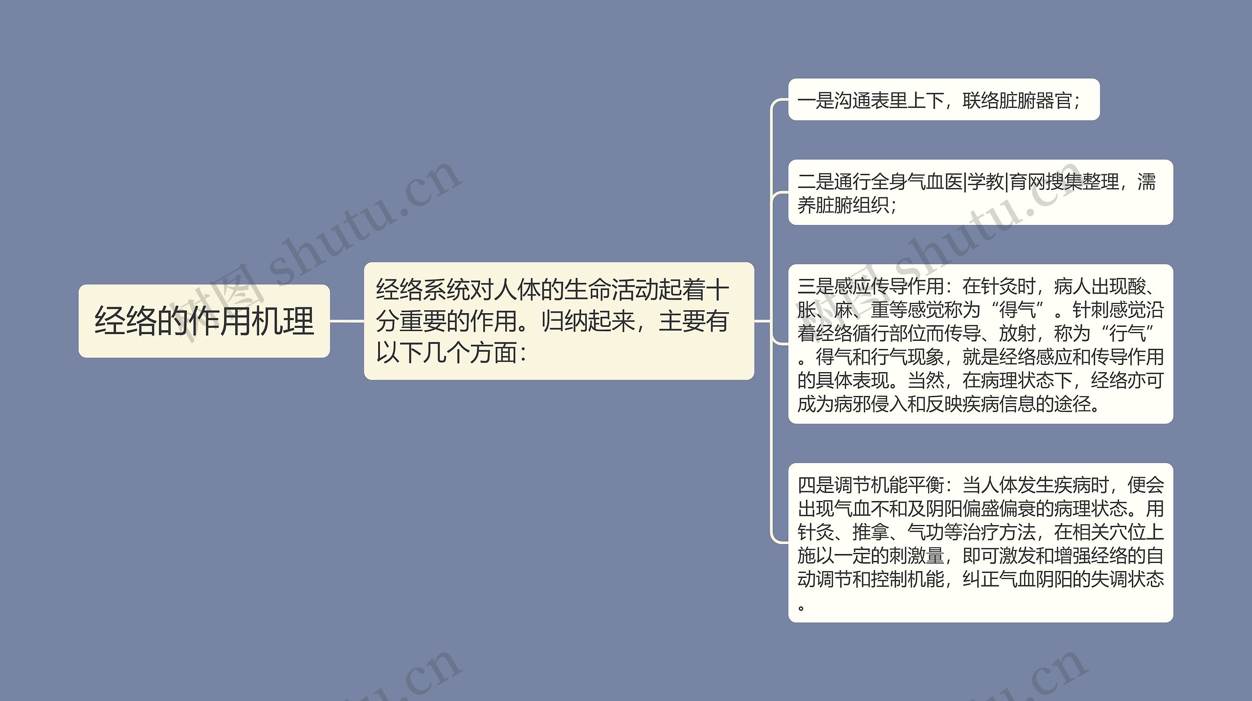 经络的作用机理 经络的作用机理