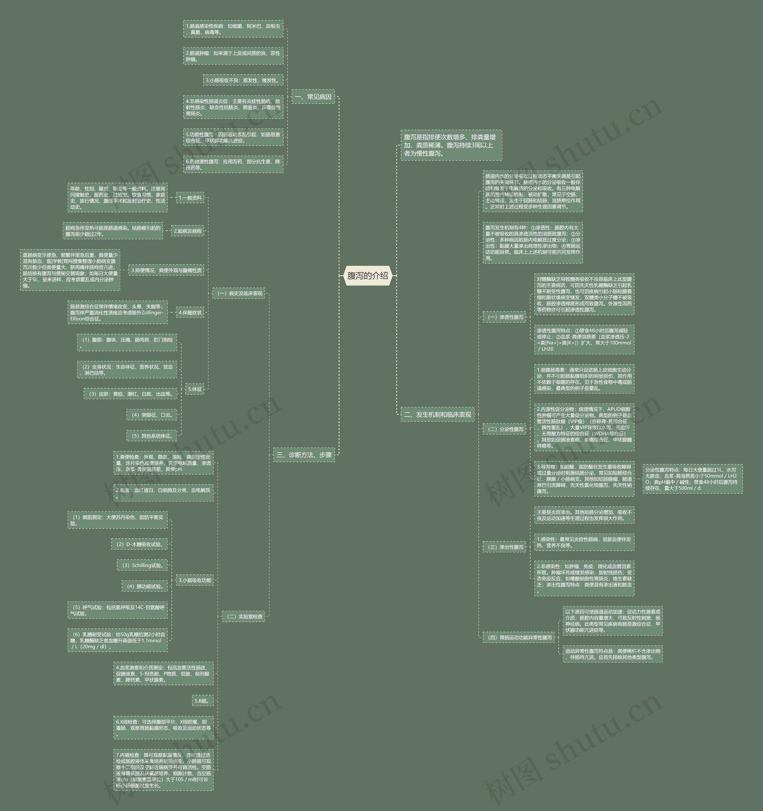 腹泻的介绍 腹泻的介绍