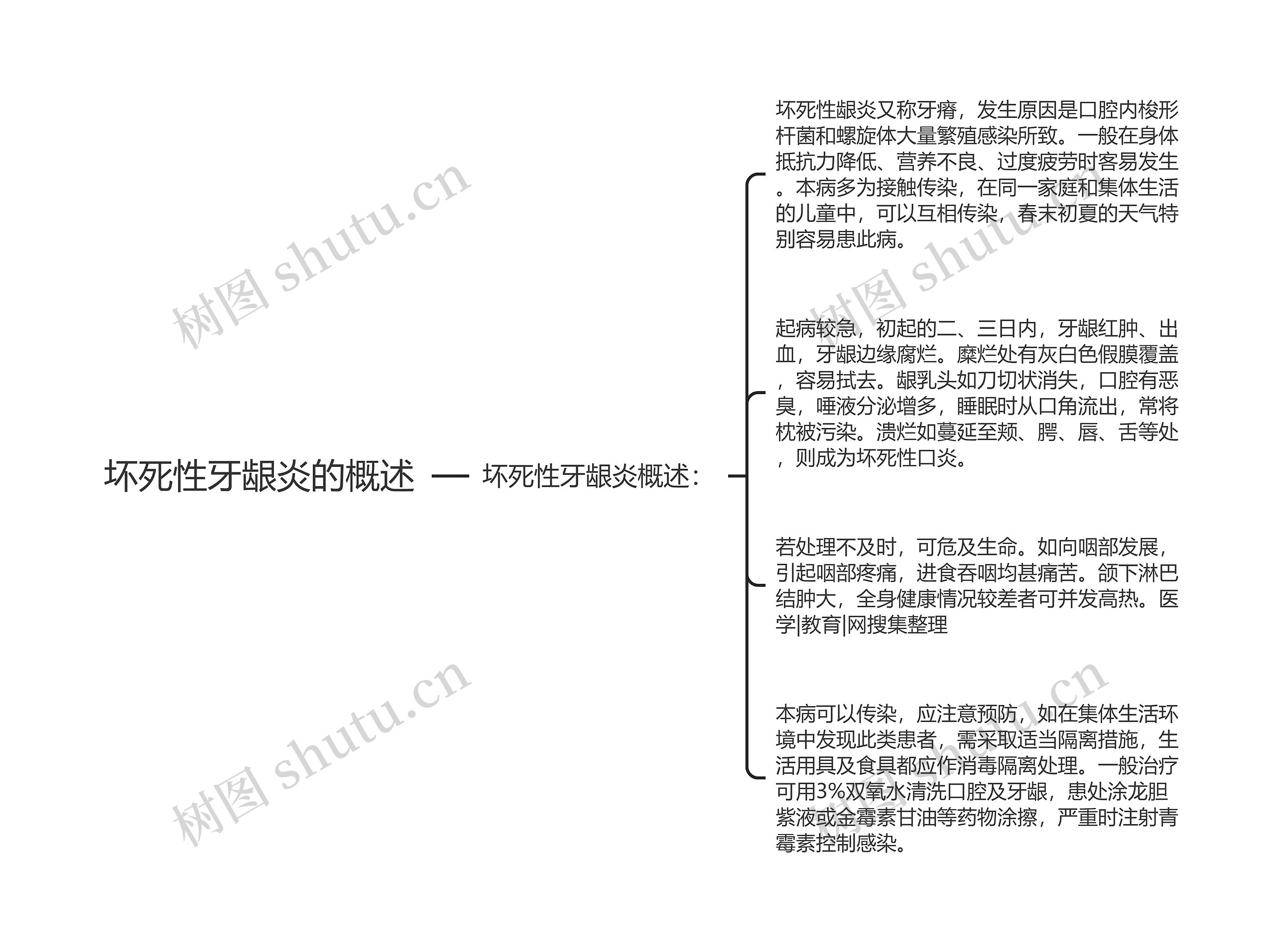 坏死性牙龈炎的概述