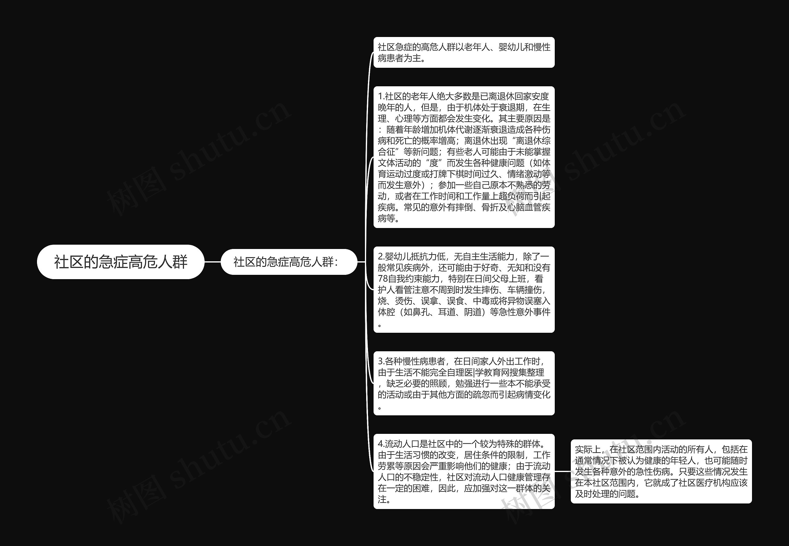 社区的急症高危人群