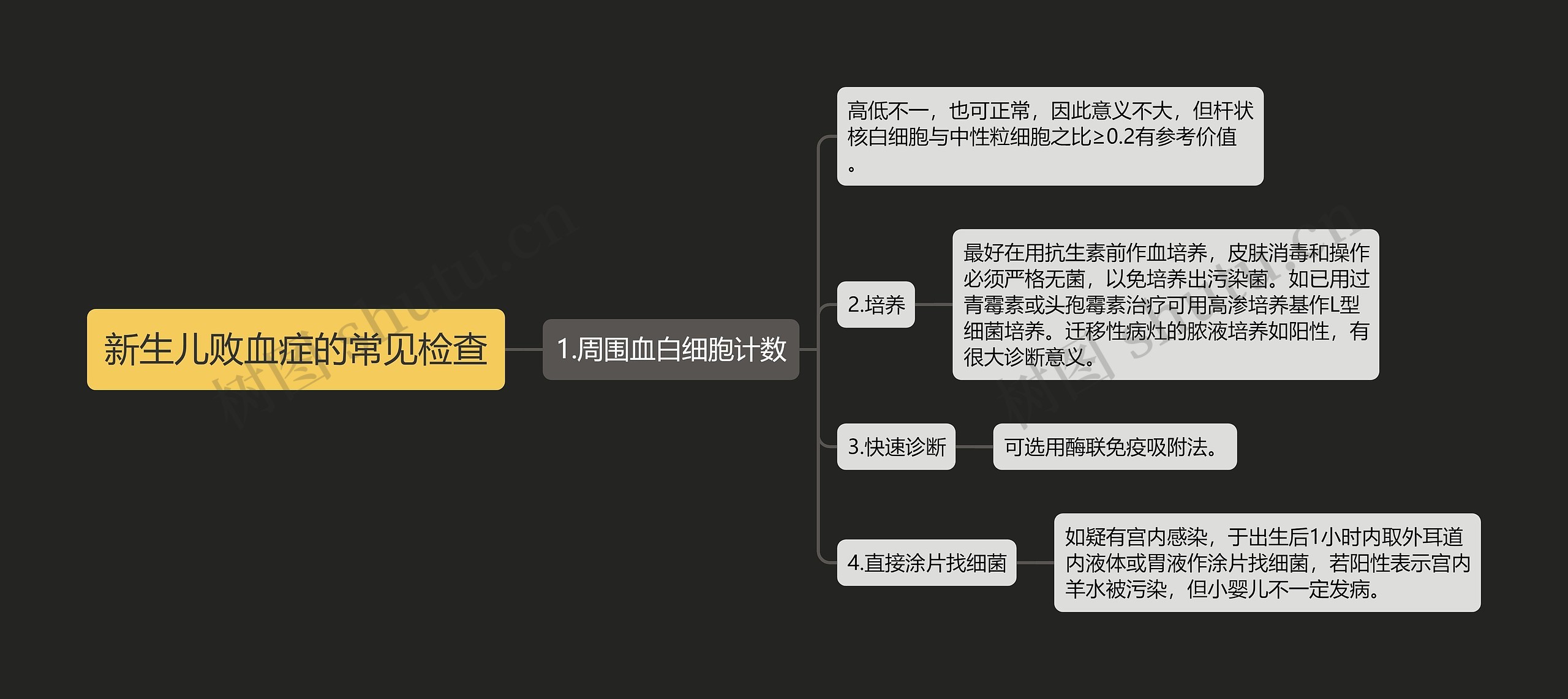 新生儿败血症的常见检查思维导图