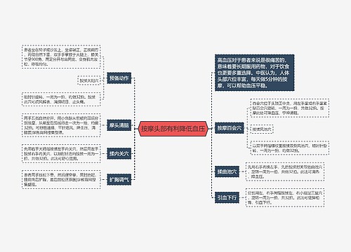 按摩头部有利降低血压