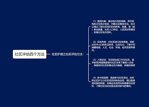 社区评估四个方法