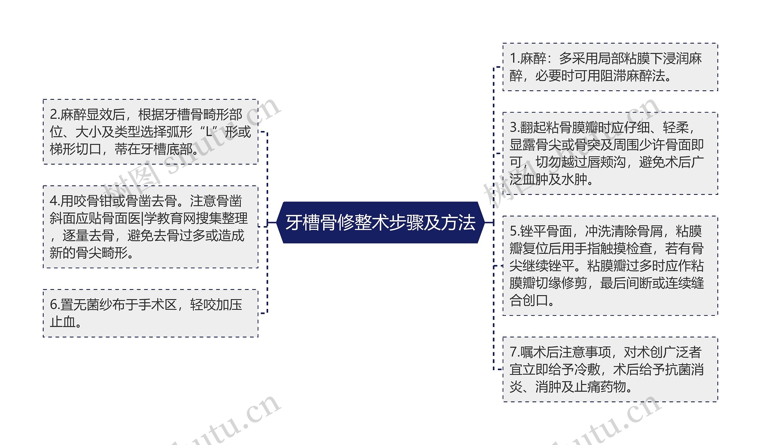 牙槽骨修整术步骤及方法