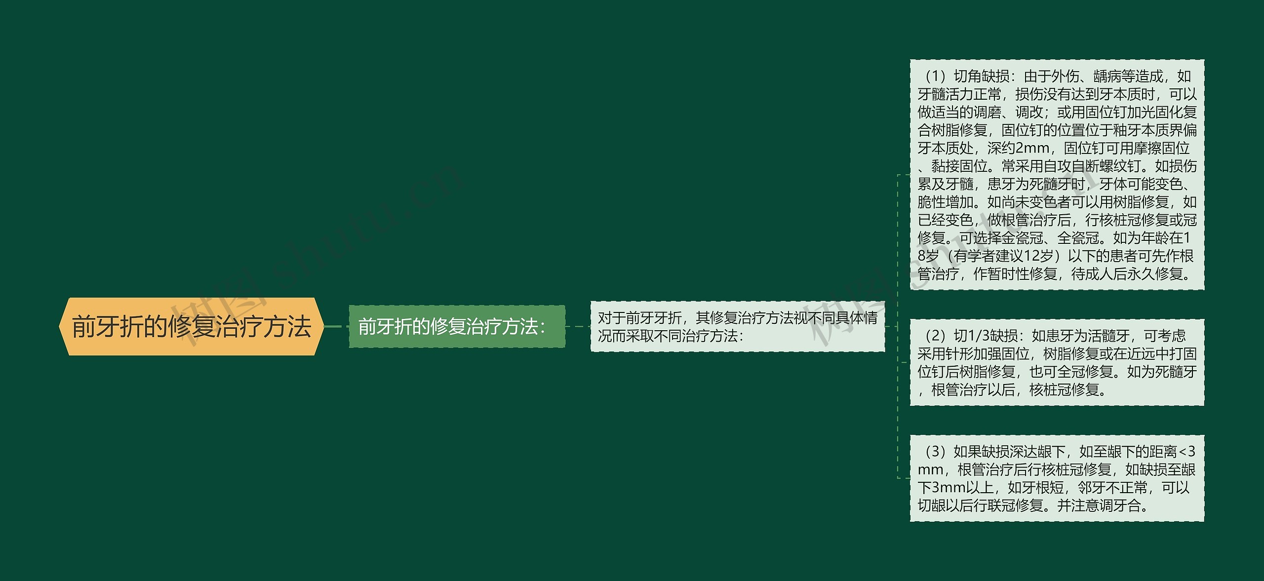 前牙折的修复治疗方法 前牙折的修复治疗方法