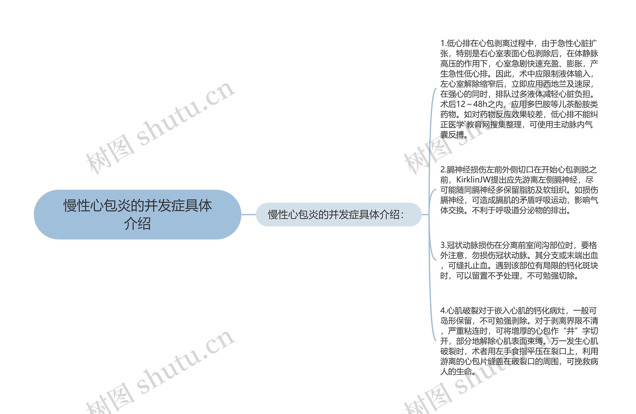 慢性心包炎的并发症具体介绍思维导图