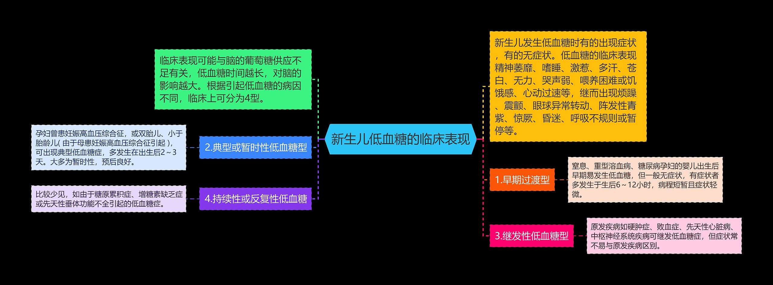 新生儿低血糖的临床表现