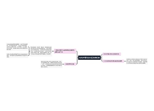 内科护理X综合征发病机制