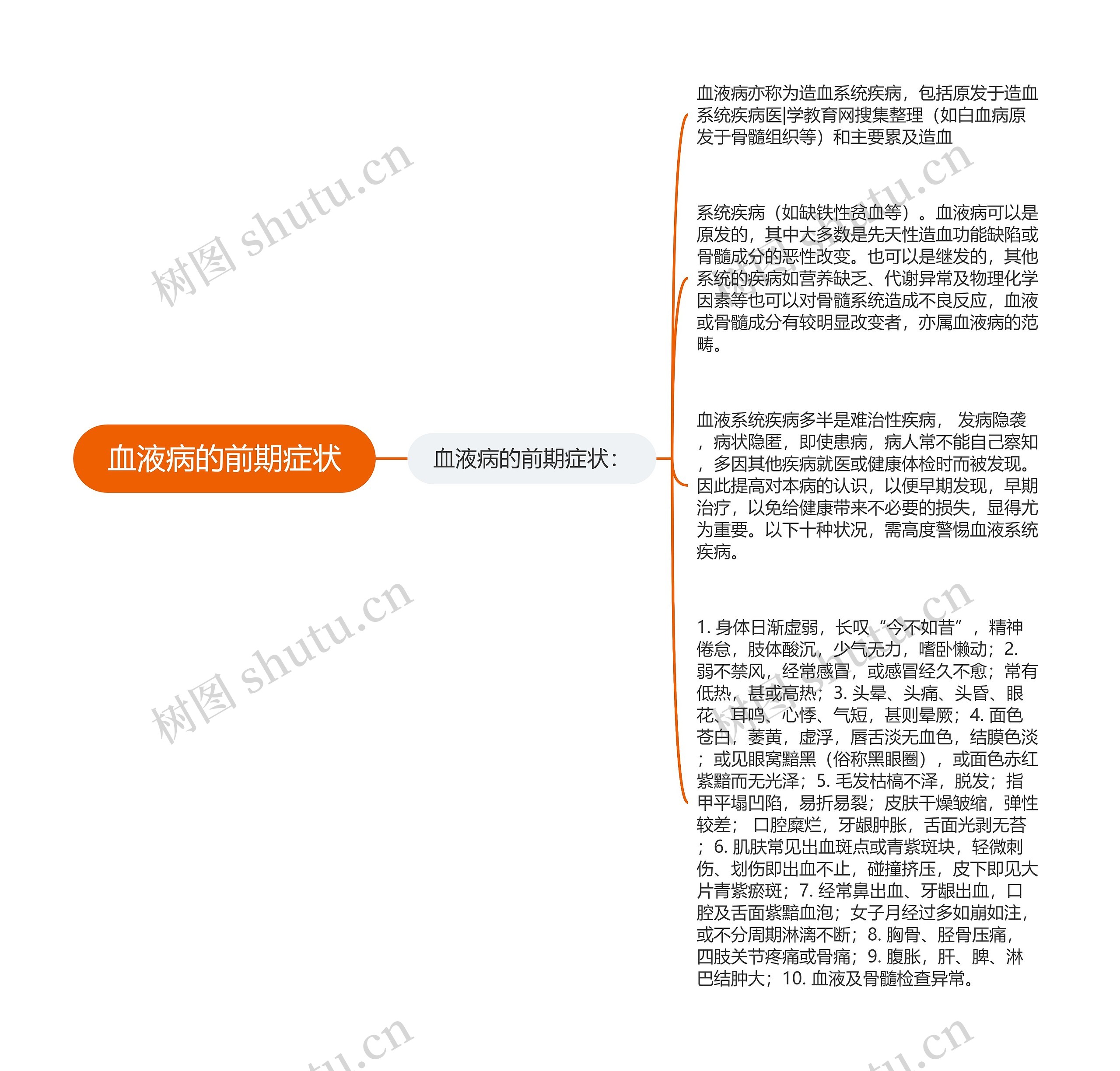 血液病的前期症状思维导图