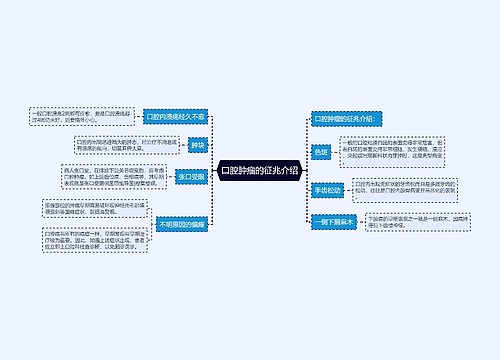 口腔肿瘤的征兆介绍