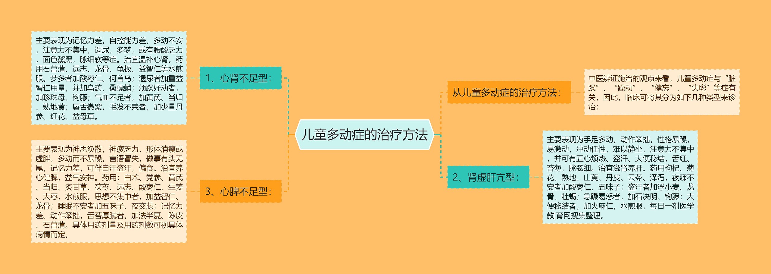 儿童多动症的治疗方法 儿童多动症的治疗方法