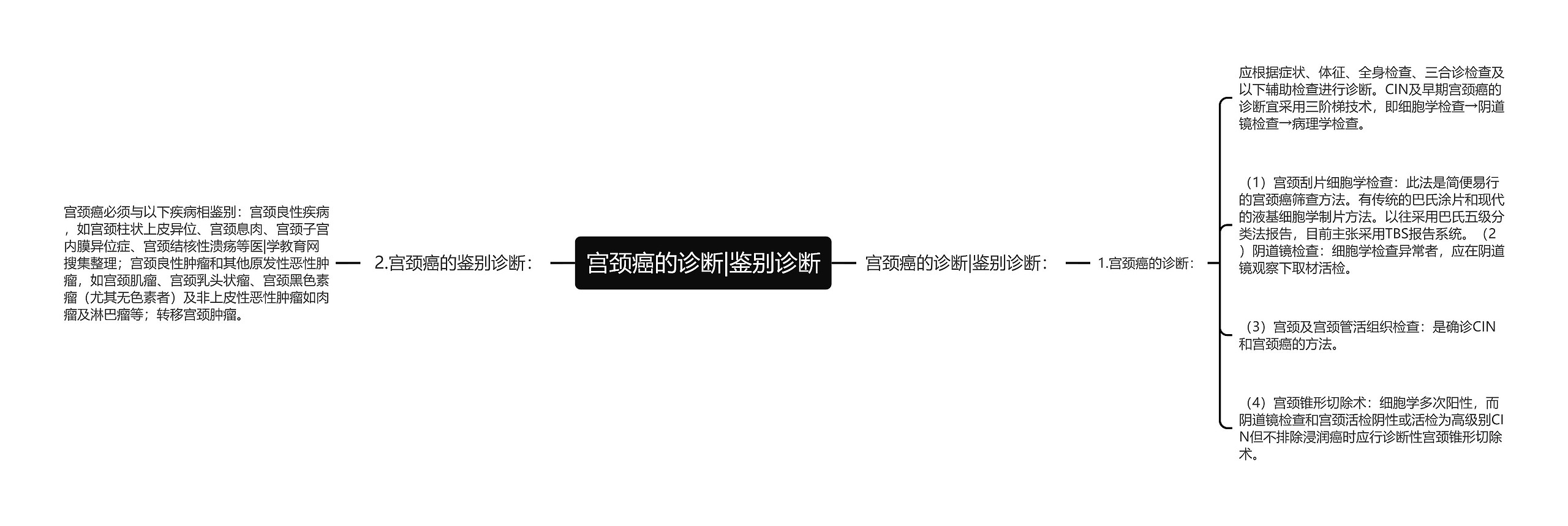 宫颈癌的诊断|鉴别诊断 宫颈癌的诊断|鉴别诊断