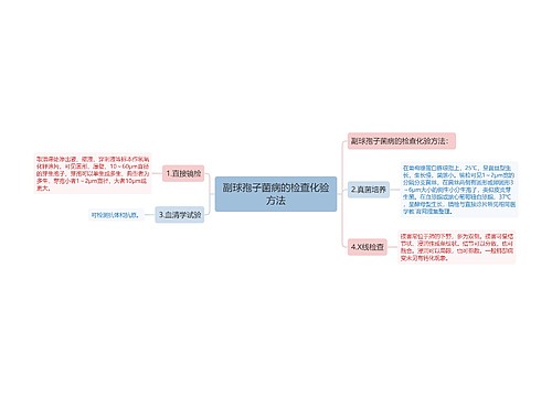 副球孢子菌病的检查化验方法