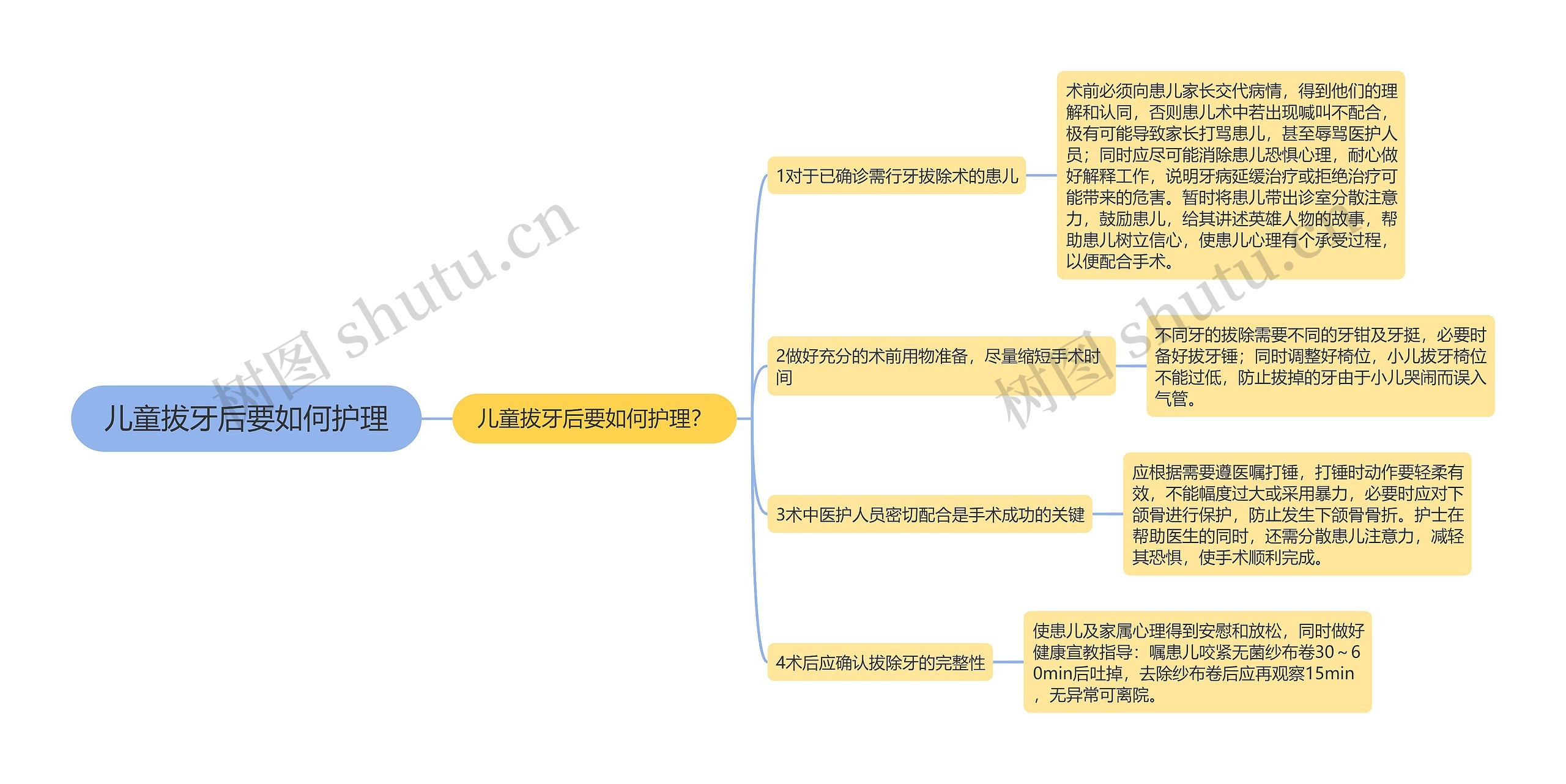 儿童拔牙后要如何护理