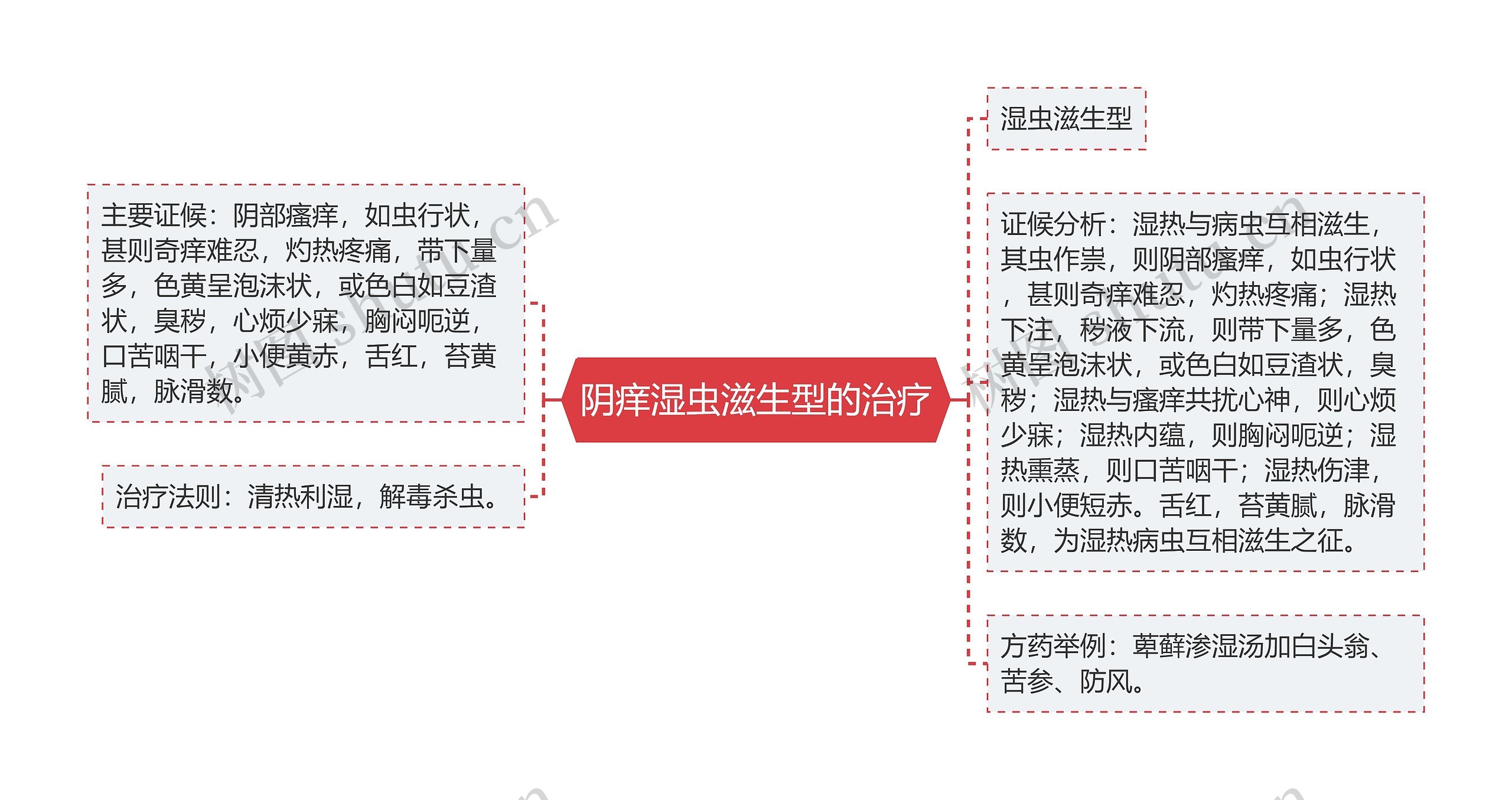 阴痒湿虫滋生型的治疗 阴痒湿虫滋生型的治疗