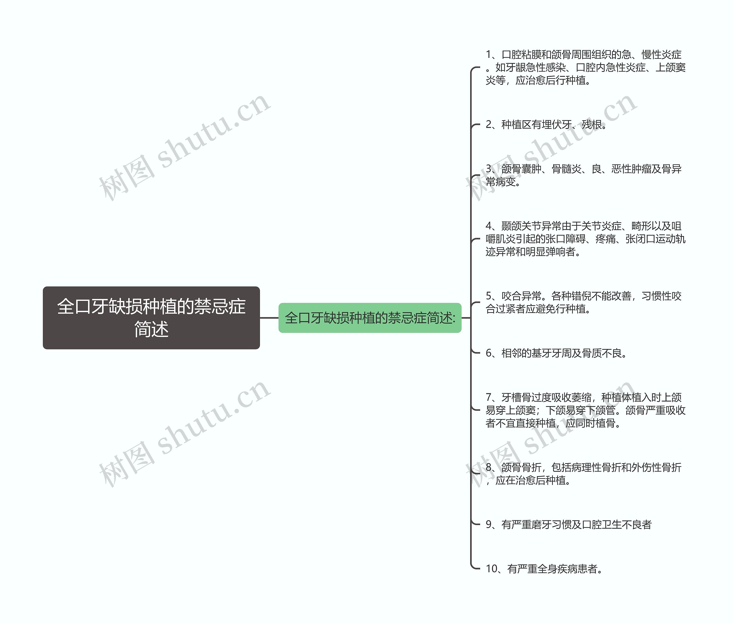 全口牙缺损种植的禁忌症简述