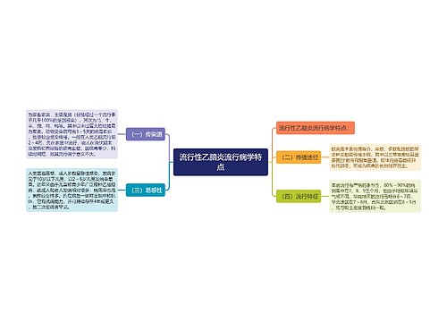 流行性乙脑炎流行病学特点