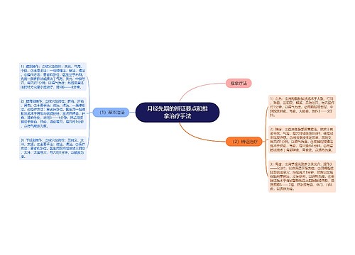 月经先期的辨证要点和推拿治疗手法