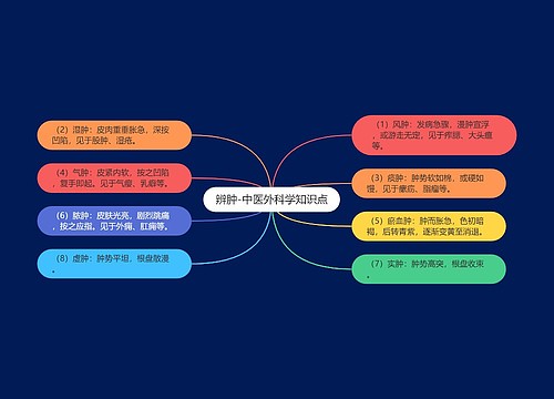 辨肿-中医外科学知识点