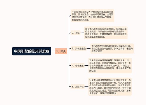 中风引起的临床并发症