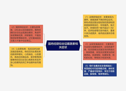 围绝经期综合征雌激素相关症状