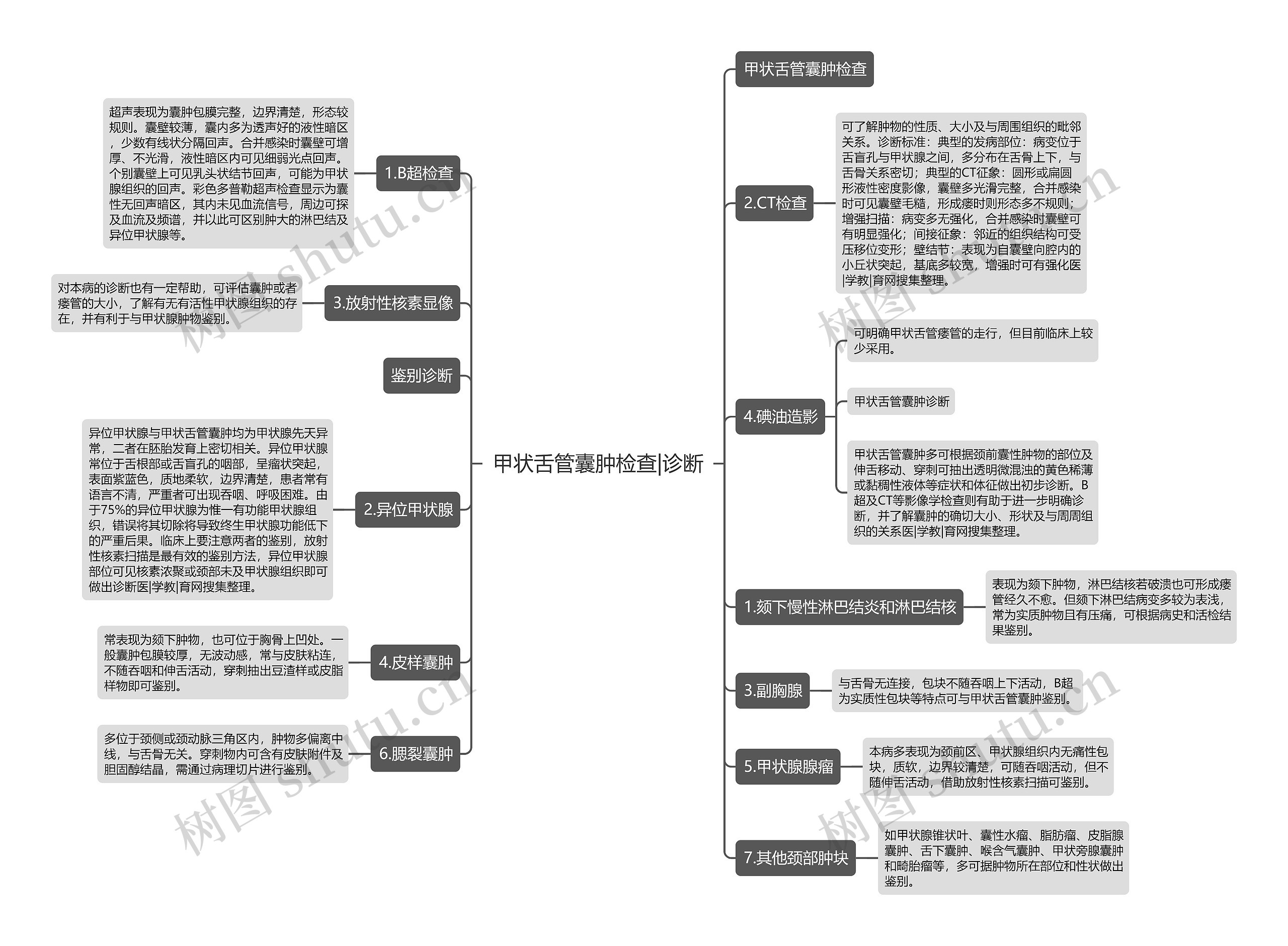 甲状舌管囊肿检查|诊断