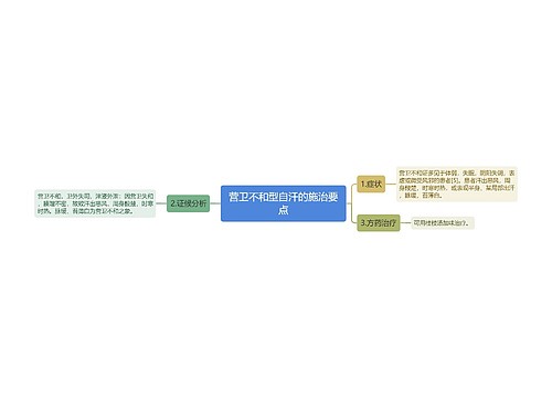 营卫不和型自汗的施治要点