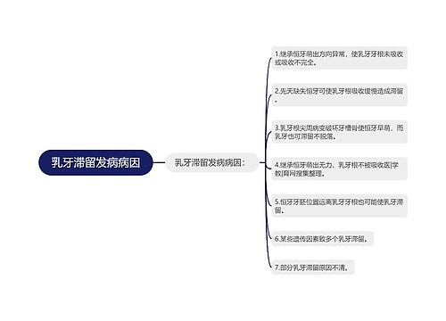 乳牙滞留发病病因