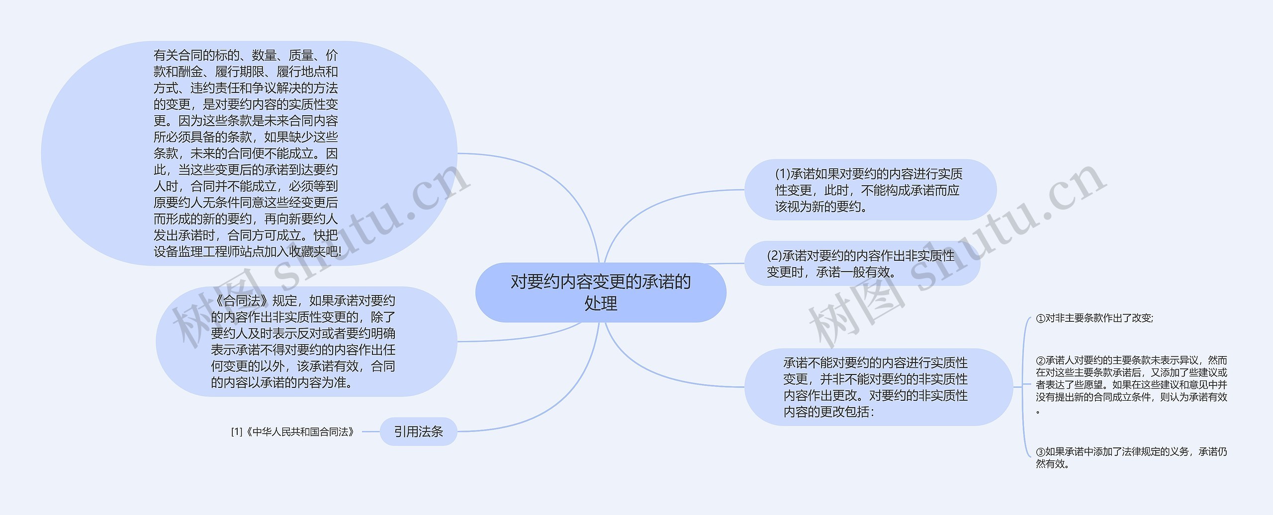 对要约内容变更的承诺的处理思维导图