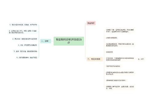 骨盆骨折|诊断|并发症|治疗