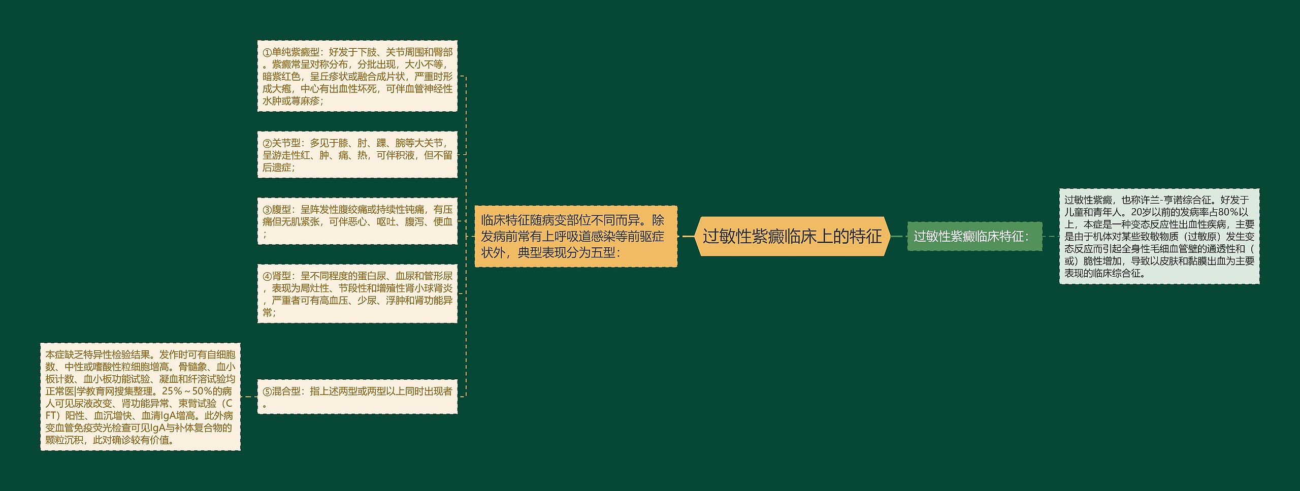 过敏性紫癜临床上的特征 过敏性紫癜临床上的特征