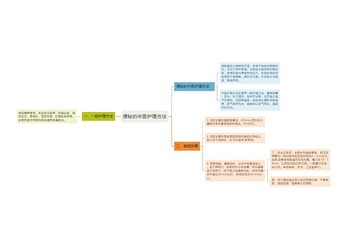 便秘的中医护理方法