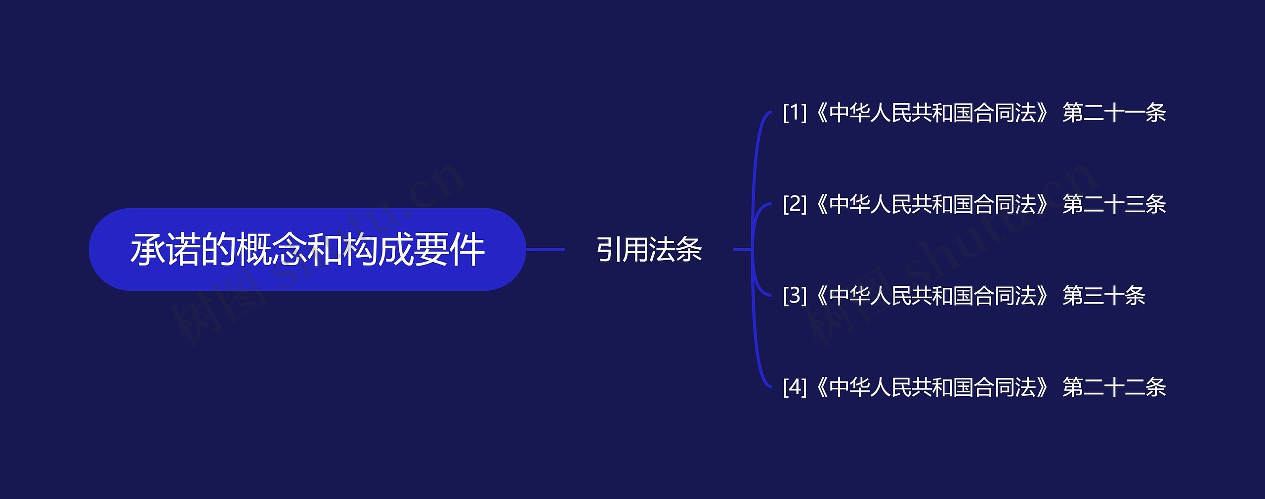 承诺的概念和构成要件 承诺的概念和构成要件