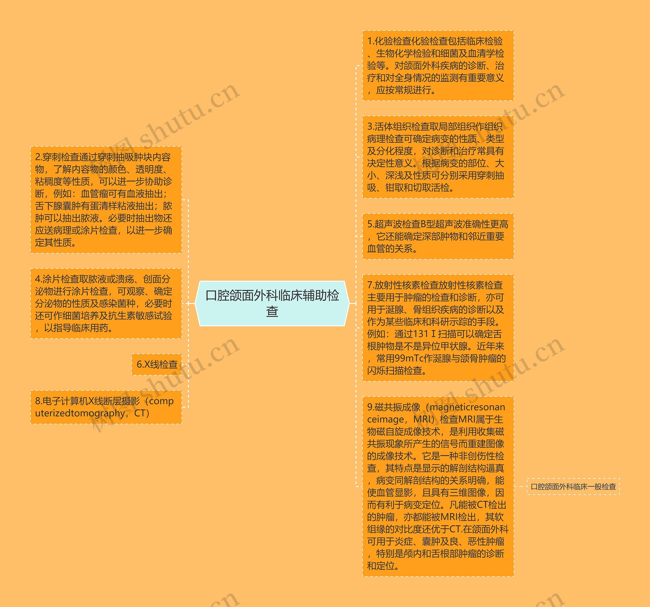 口腔颌面外科临床辅助检查