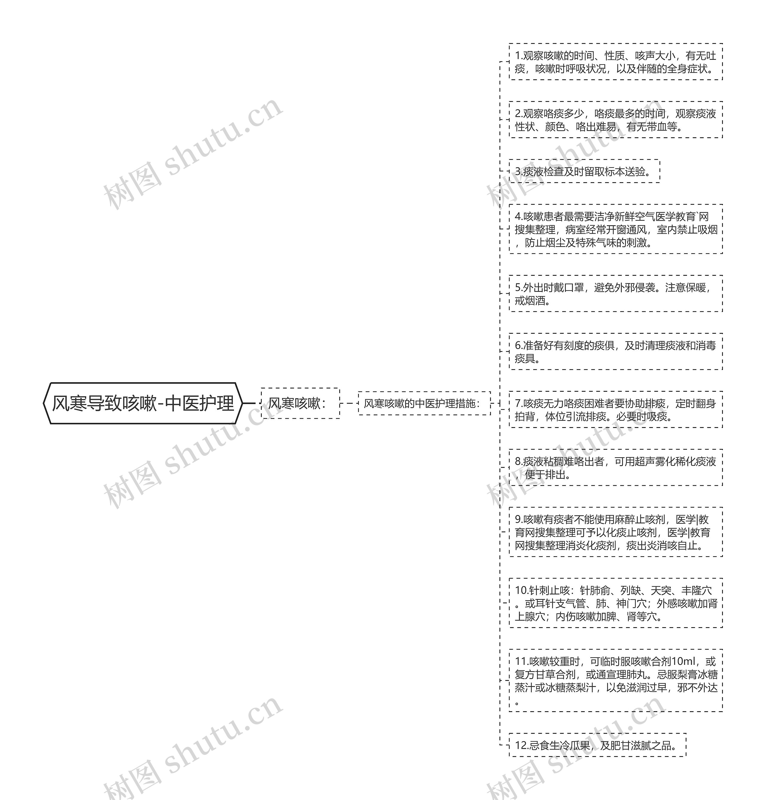 风寒导致咳嗽-中医护理