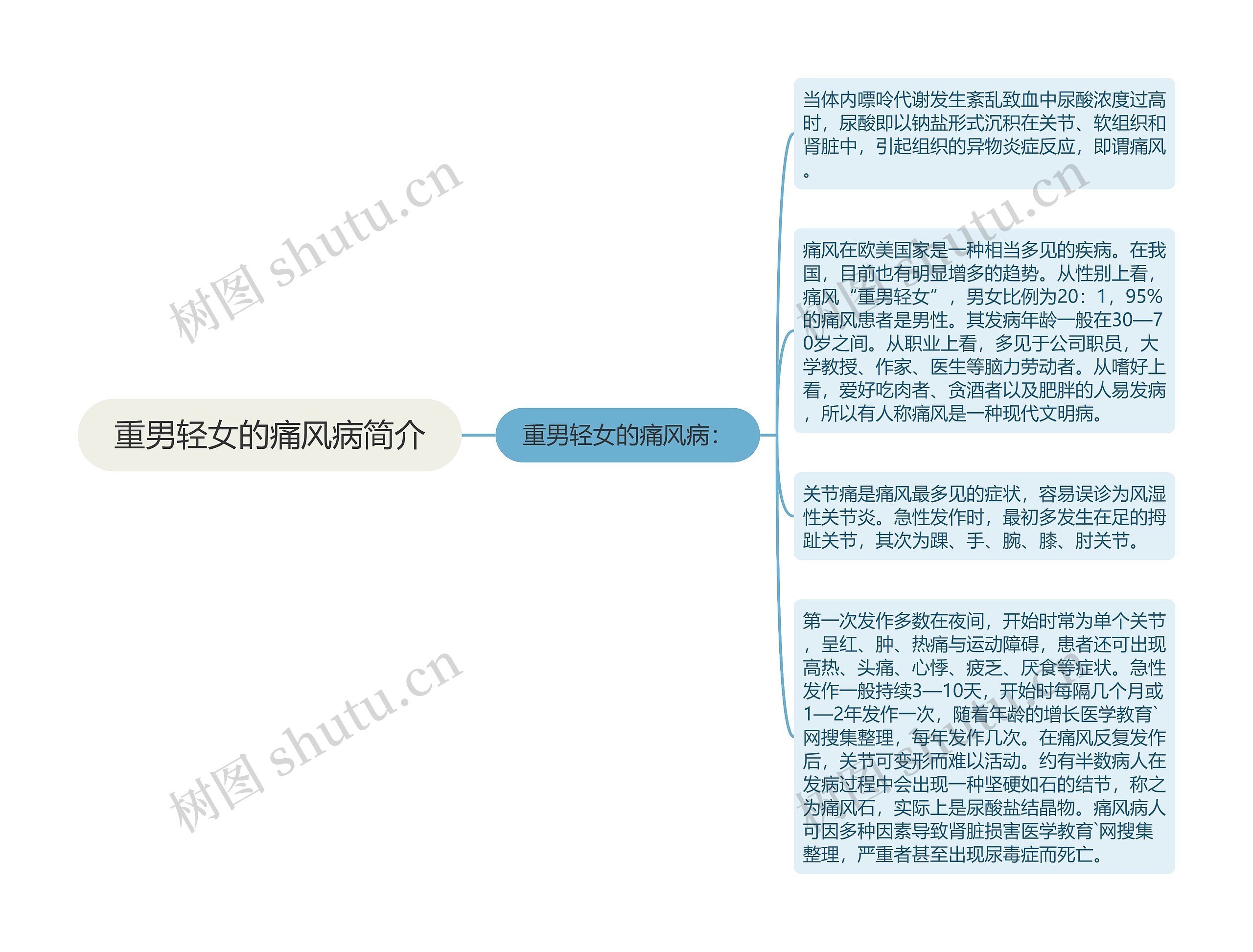 重男轻女的痛风病简介